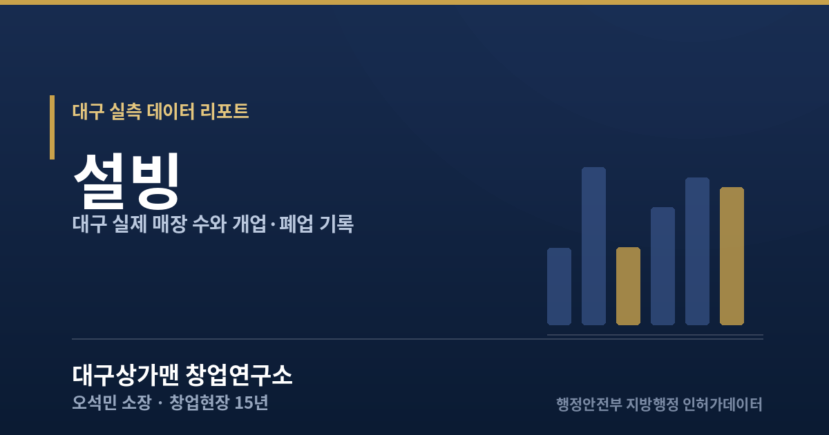 대구 설빙 실측 데이터 리포트 — 대구상가맨 창업연구소