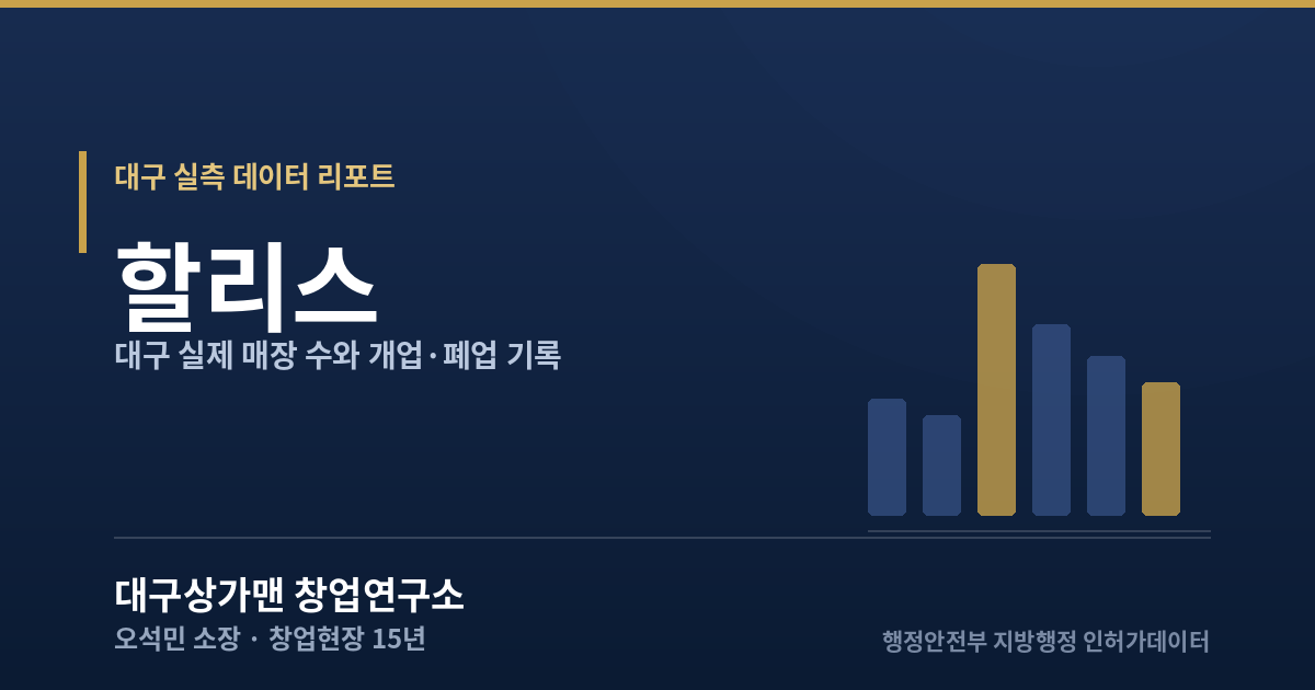 대구 할리스 실측 데이터 리포트 — 대구상가맨 창업연구소