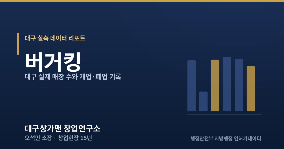 대구 버거킹 실측 데이터 리포트 — 대구상가맨 창업연구소