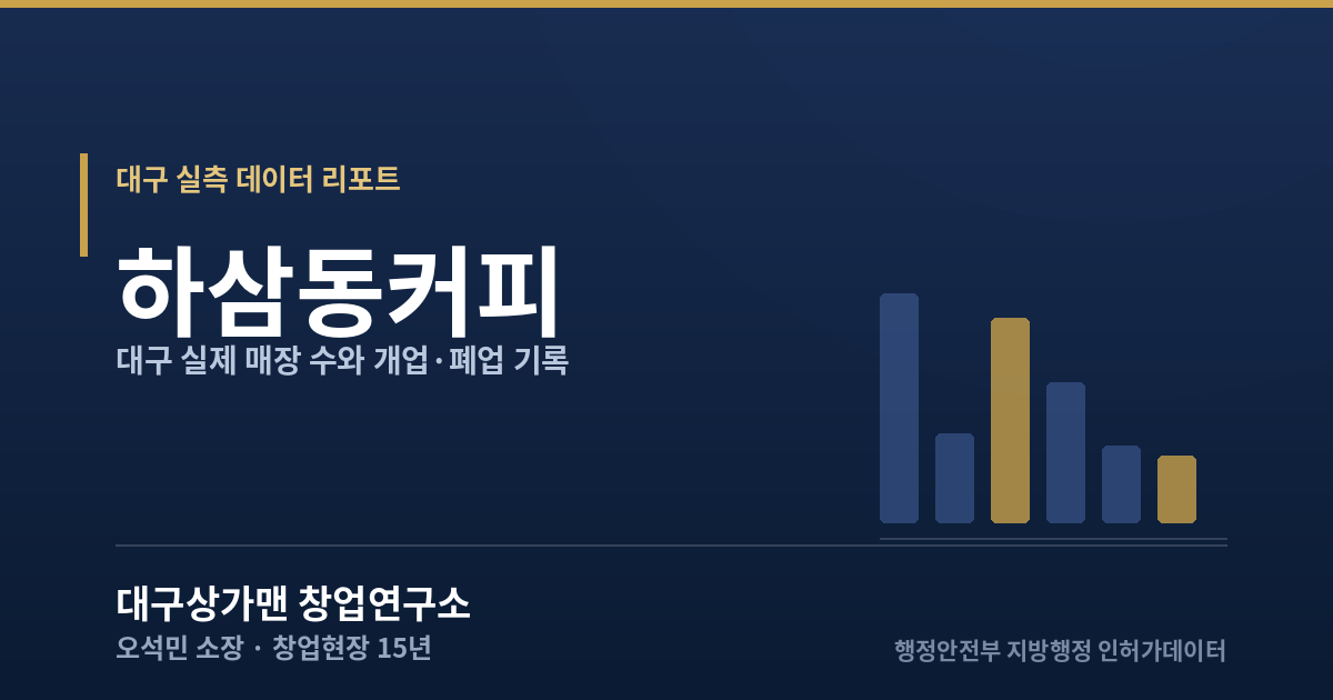 대구 하삼동커피 실측 데이터 리포트 — 대구상가맨 창업연구소