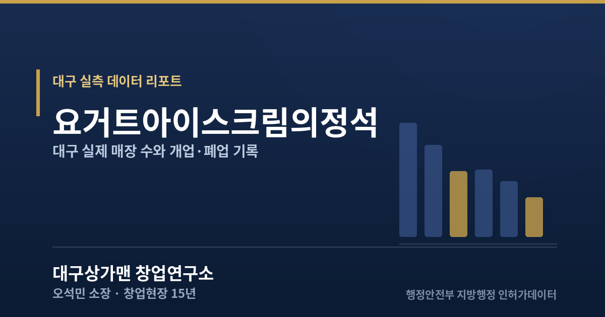대구 요거트아이스크림의정석 실측 데이터 리포트 — 대구상가맨 창업연구소