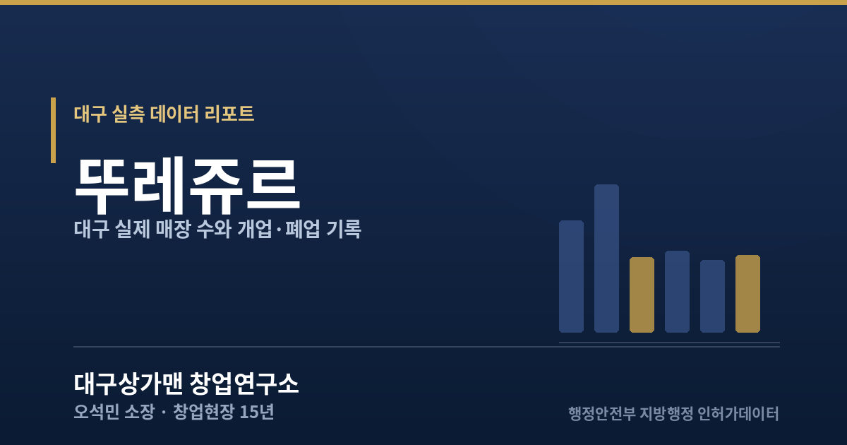 대구 뚜레쥬르 실측 데이터 리포트 — 대구상가맨 창업연구소