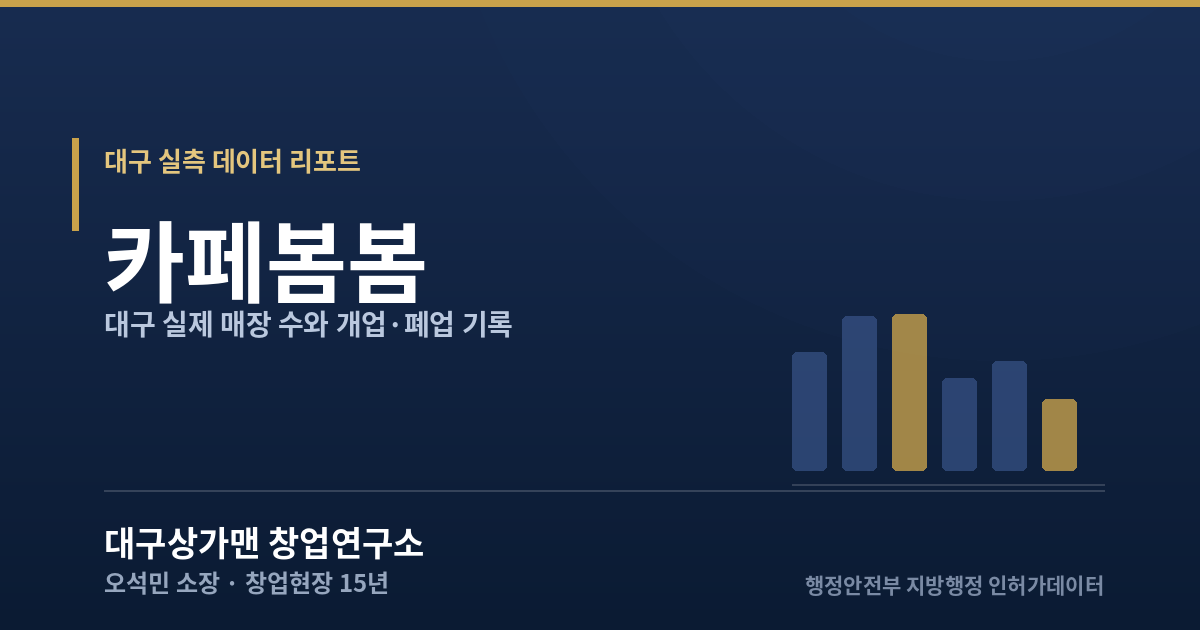 대구 카페봄봄 실측 데이터 리포트 — 대구상가맨 창업연구소