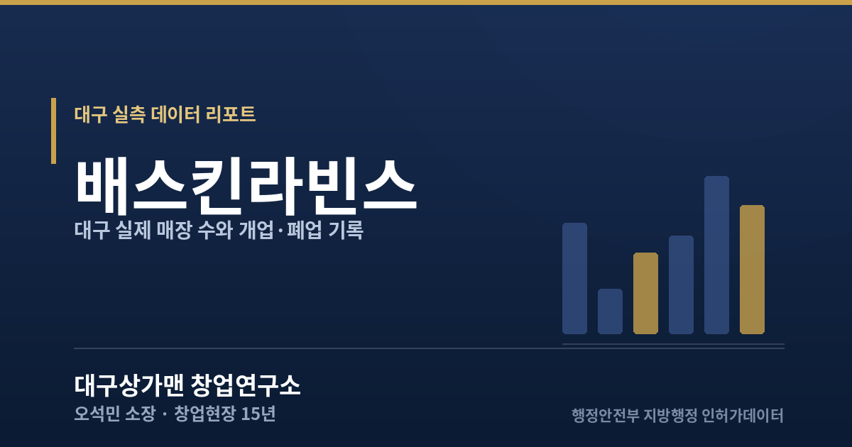 대구 배스킨라빈스 실측 데이터 리포트 — 대구상가맨 창업연구소
