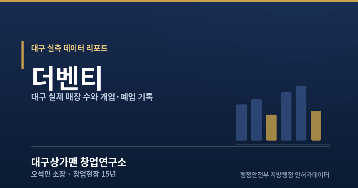 대구 더벤티 실측 데이터 리포트 — 대구상가맨 창업연구소
