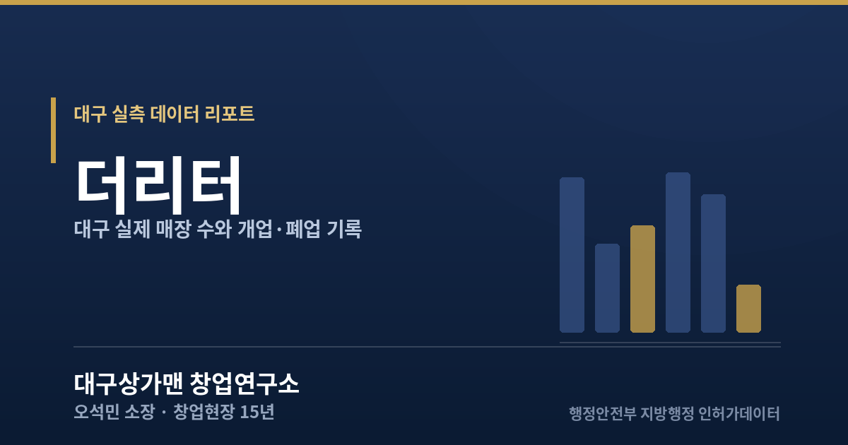 대구 더리터 실측 데이터 리포트 — 대구상가맨 창업연구소
