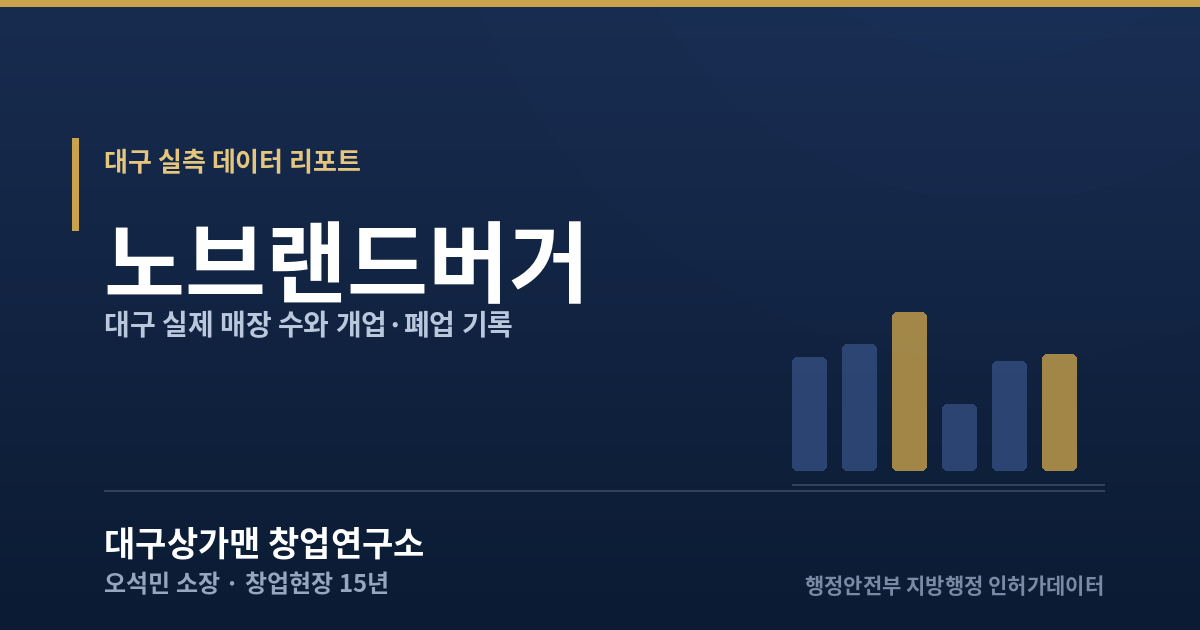 대구 노브랜드버거 실측 데이터 리포트 — 대구상가맨 창업연구소